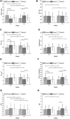 Effect of Mydriasis-Caused Intraocular Pressure Changes on Corneal Biomechanical Metrics